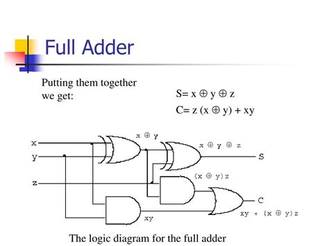 full adder logical expressions are.